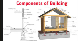 Important Components of a Smart Building