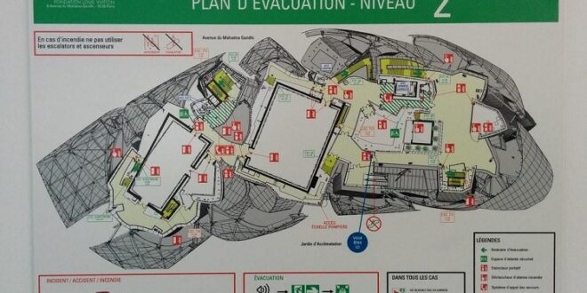 Emergency Evacuation Plan during Training