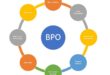 BPO Outsourcing