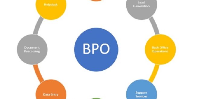 BPO Outsourcing