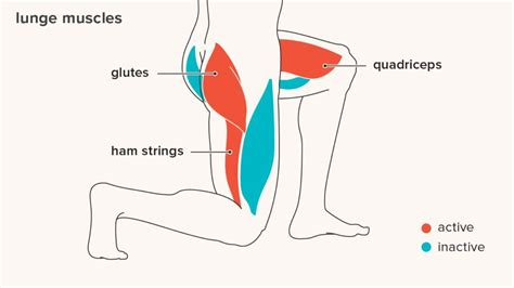 Rotation Lunges with Pilates Ring