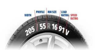 Speed Rating Index Of Vehicle Tyres