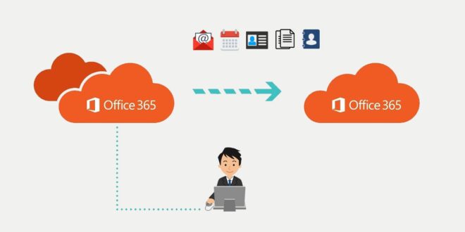 Tenant To Tenant Office 365 Migration Service