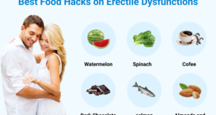 6 Best Food Hacks on Erectile Dysfunctions