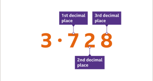 What is 14 into a Decimal