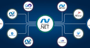 .NET Development Tools