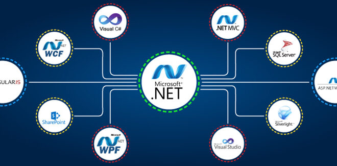 .NET Development Tools
