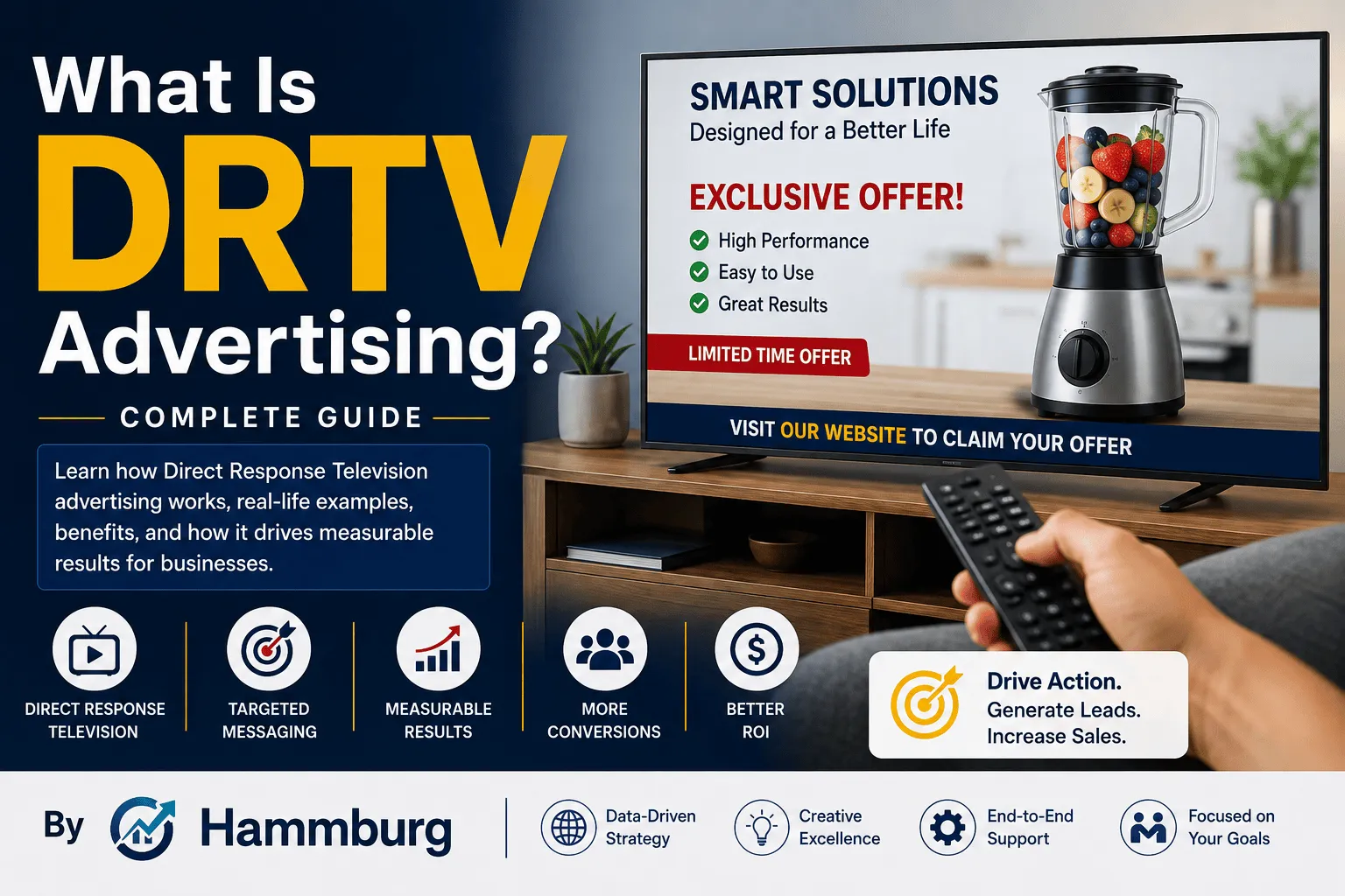 What Is DRTV Advertising? Complete Guide by Hammburg, featuring a television ad, targeted messaging, measurable results, conversions, and ROI.